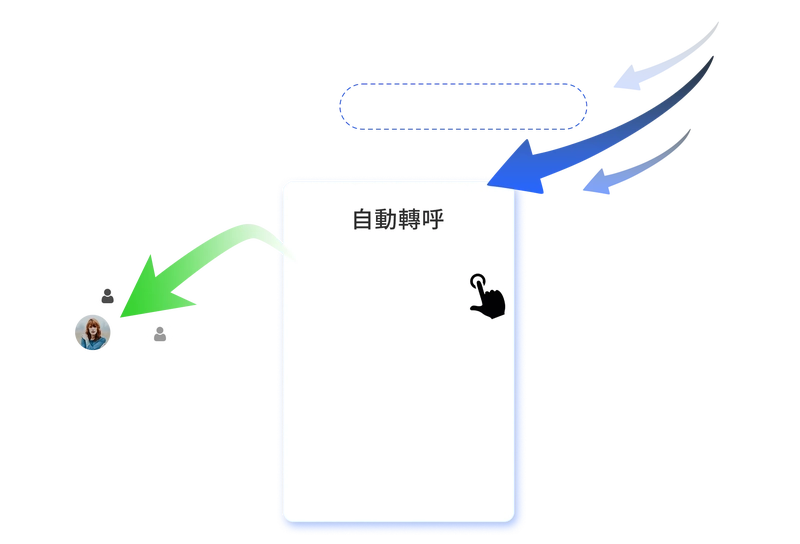 Dynamic number insertion for fully automated call forwarding